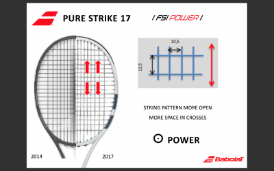 Babolat-Pure-Strike-2017-One7-FSI-Power.png