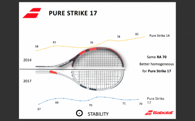 Babolat-Pure-Strike-2017-One7-RA.png