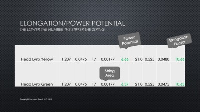 Elongation - Power Potential.jpeg